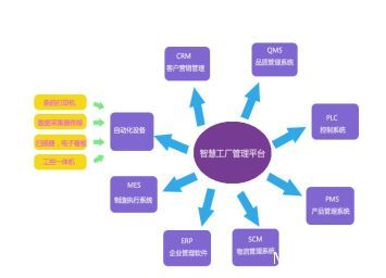 瞞不住了！老板！我們的“智慧工廠”被發(fā)現(xiàn)了？
